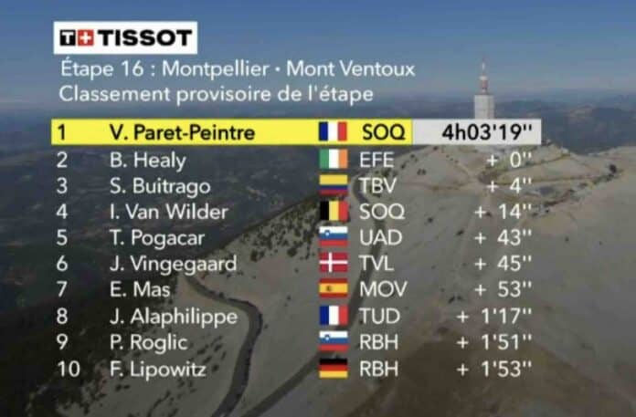 Tour de France 2025 étape 16 classement complet et analyse de la course