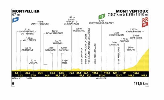 Tour de France 2025 étape 16 parcours profil favoris et enjeux de la montée vers le Mont Ventoux