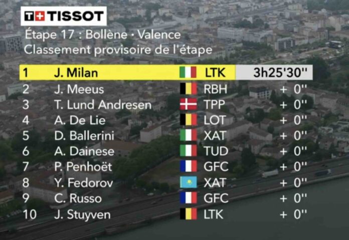 Tour de France 2025 étape 17 classement complet et analyse de la course