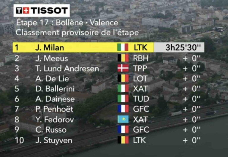 Tour de France 2025, étape 17 : Classement complet et analyse de la course