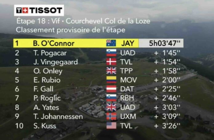 Tour de France 2025 étape 18 classement complet et analyse de la course