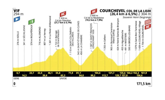 Tour de France 2025 étape 18 en détails Vif Courchevel Col de la Loze le choc des géants dans les Alpes