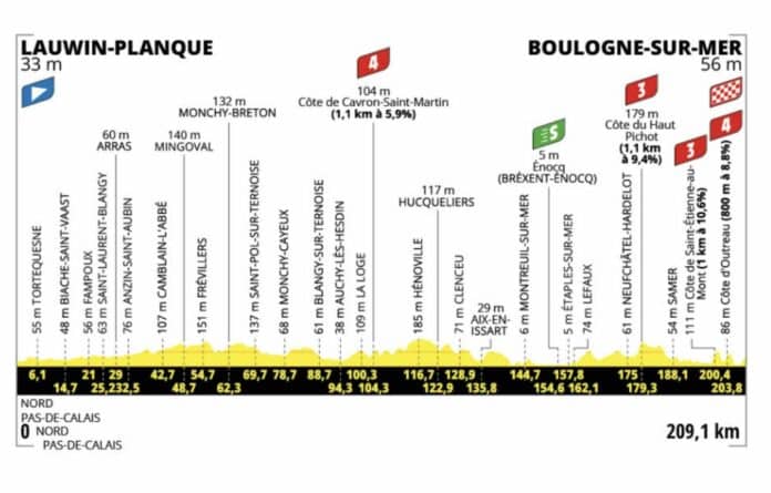 Tour de France 2025 étape 2 dimanche 6 juillet analyse détaillée du parcours profil et direct TV