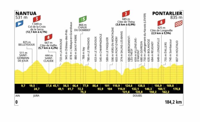 Tour de France 2025 étape 20 Nantua Pontarlier le dernier terrain de jeu des baroudeurs