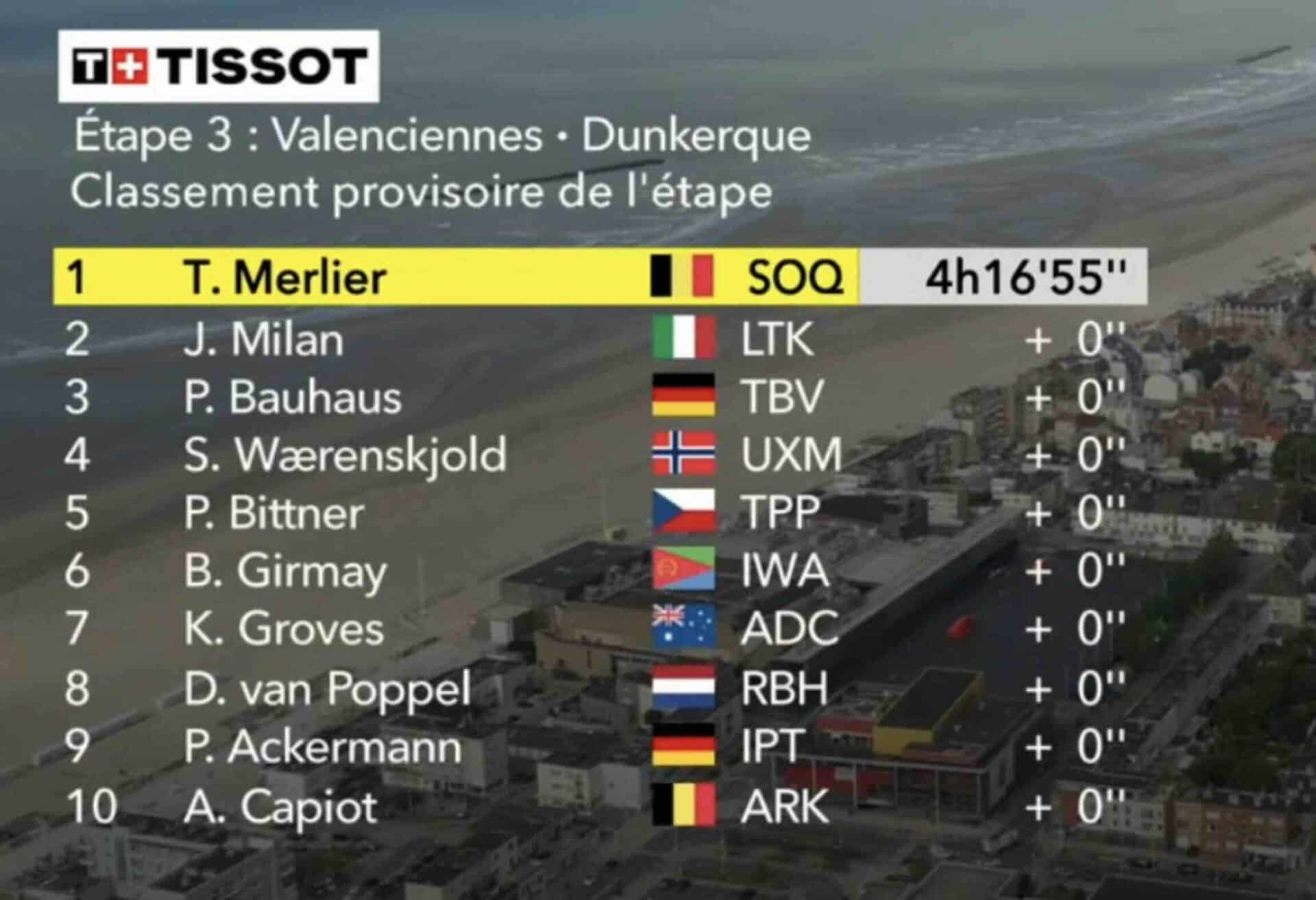 Tour de France 2025, étape 3 : Classement complet. Tim Merlier évite ...
