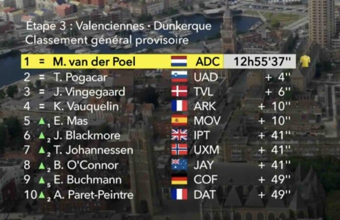 Tour de France 2025 étape 3 classement général
