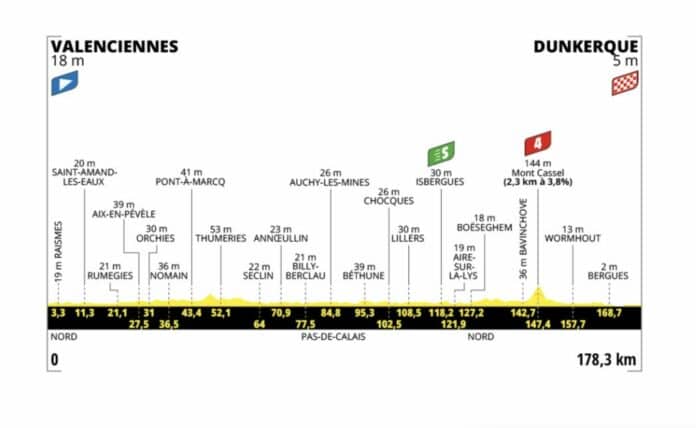 Tour de France 2025 étape 3 lundi 7 juillet analyse détaillée du parcours profil favoris et direct TV