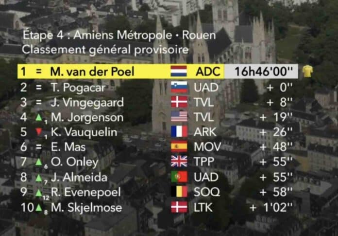 Tour de France 2025 étape 4 classement général