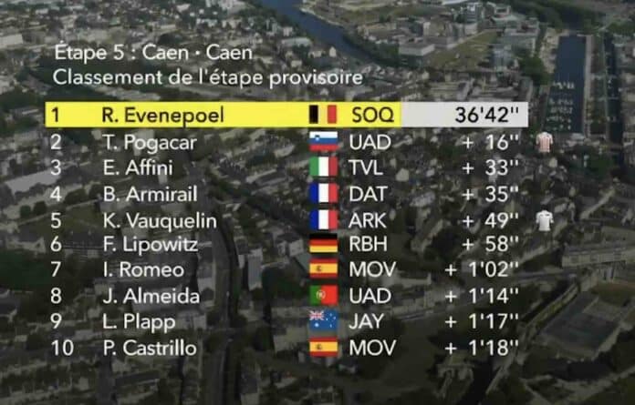 Tour de France 2025 étape 5 classement complet et analyse du contre-la-montre