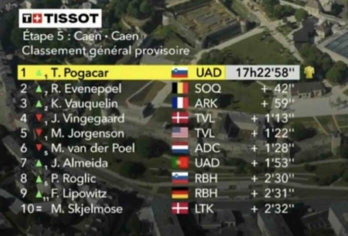 Tour de France 2025 étape 5 classement général