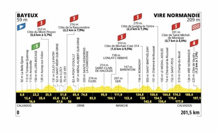 Tour de France 2025 étape 6 un air de classique normande entre Bayeux et Vire