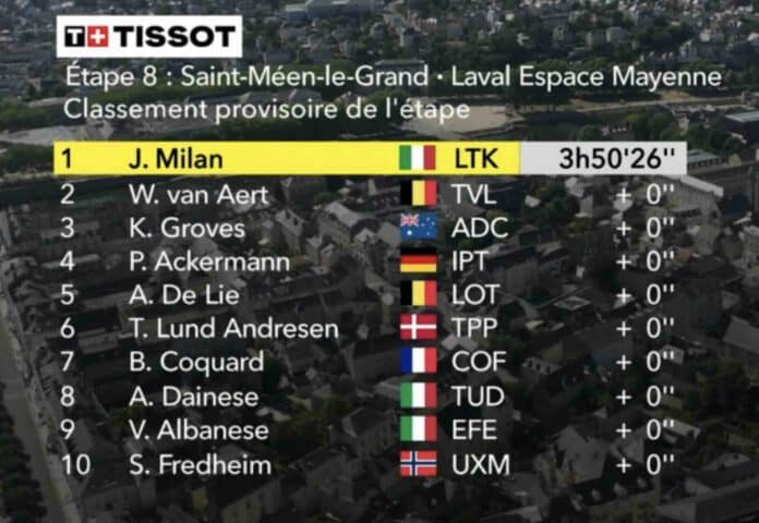 Tour de France 2025 étape 8 classement complet et analyse de la course