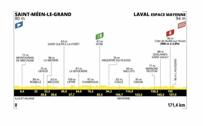 Tour de France 2025 étape 8 Laval le sprint de la revanche entre Milan et Merlier