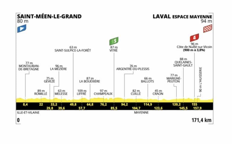 Tour de France 2025 – Étape 8 : Laval, le sprint de la revanche entre Milan et Merlier ?