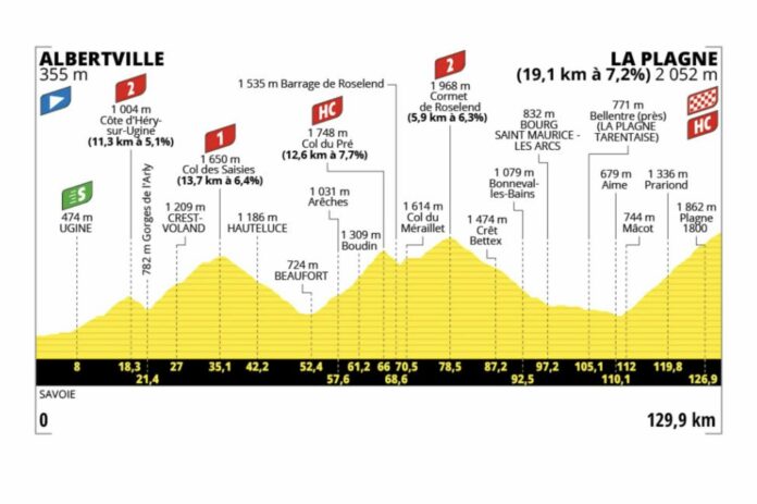 Tour de France 2025 l'étape 10 Albertville La Plagne modifiée face à une urgence sanitaire