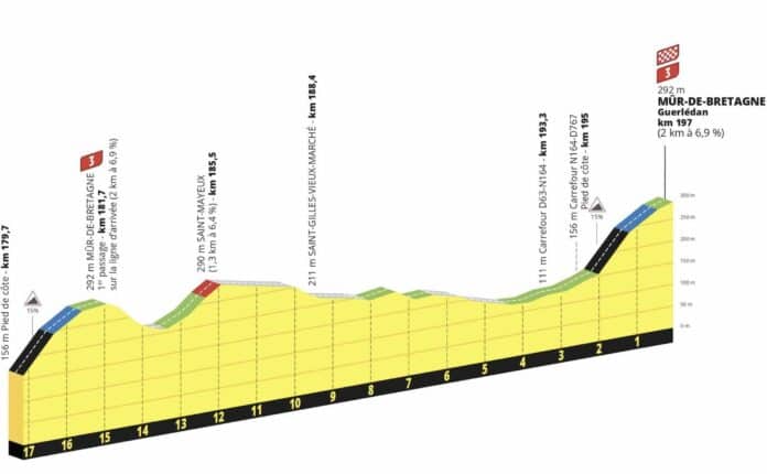 Tour de France 2025 Mur de Bretagne l'explication des puncheurs