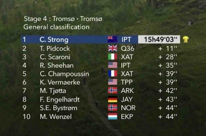 Arctic Race of Norway 2025 le classement général final