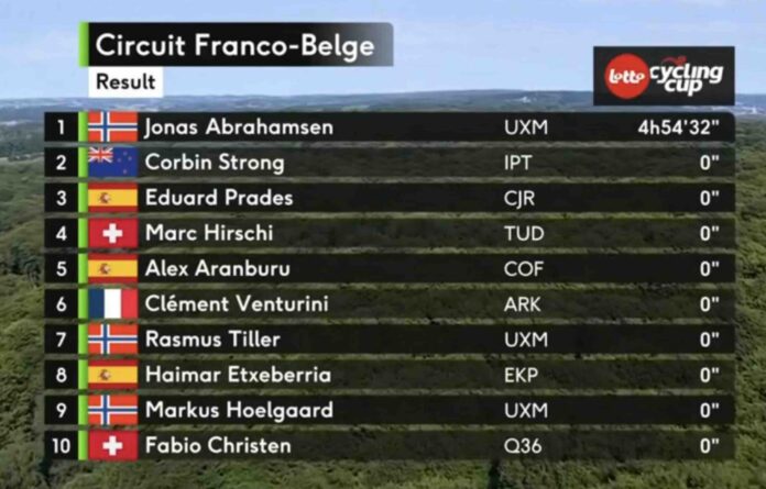 Circuit Franco Belge 2025 classement complet et analyse de la course