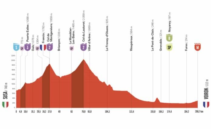 La Vuelta 2025 étape 4 analyse du parcours profil favoris et direct TV