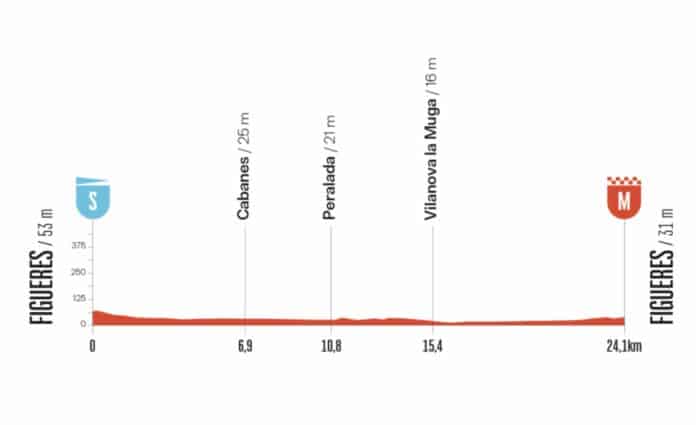 La Vuelta 2025 étape 5 analyse du parcours profil favoris et direct TV