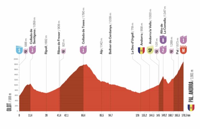 La Vuelta 2025 étape 6 analyse du parcours profil favoris et direct tv