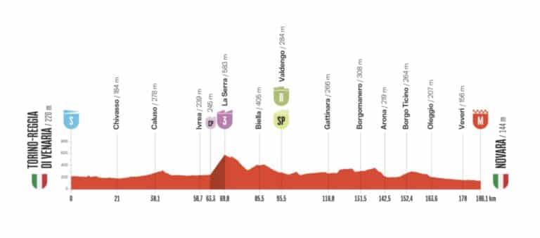 La Vuelta 2025 : étape 1 : Torino / Reggia di Venaria – Novara