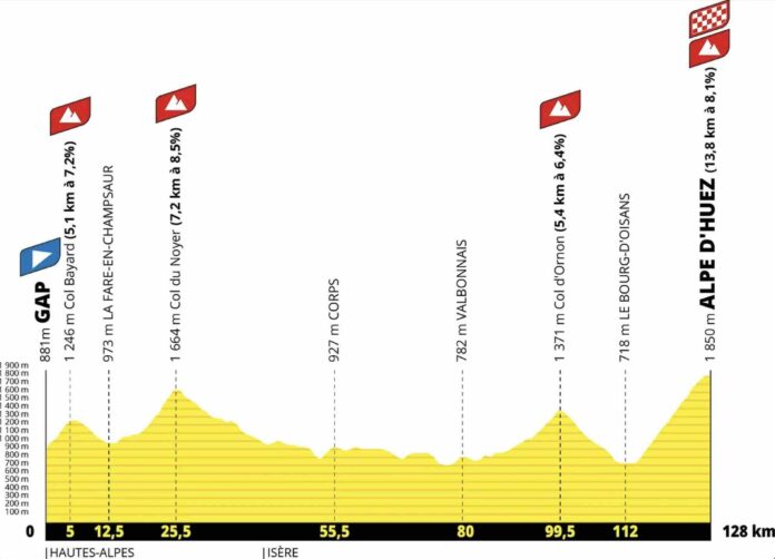 Parcours Alpe d'Huez en deux actess le piège infernal de la 19e étape du Tour 2026