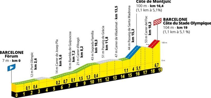 profil-etape-1-tour-de-france-2026 Profil étape 1 Tour de France 2026