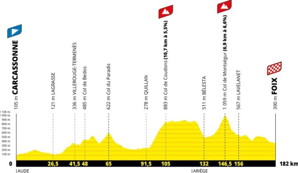 profil-etape-4-tour-de-france-2026-1024x