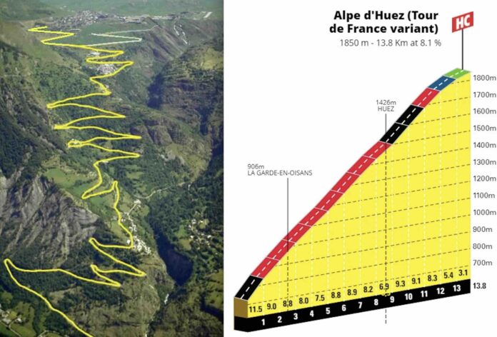 Alpe d'Huez en double dose le Tour de France 2026 joue son va tout dans un final apocalyptique