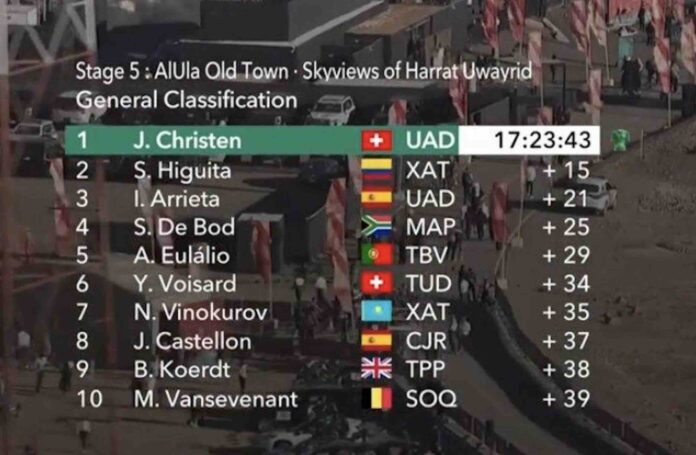 AlUla Tour 2026 classement général final