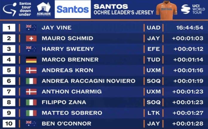 Tour Down Under 2026 classement général final