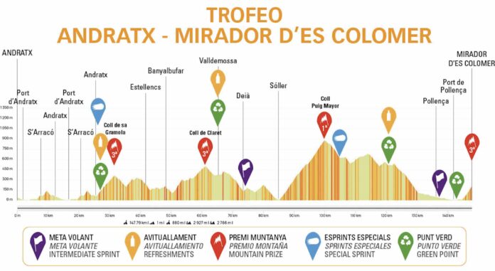 Trofeo Andratx Pollença 2026 parcours favoris stratégie avec Evenepoel