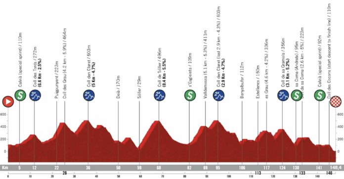 Trofeo Calvia 2026 le coup de massue majorquin qui réveille la saison