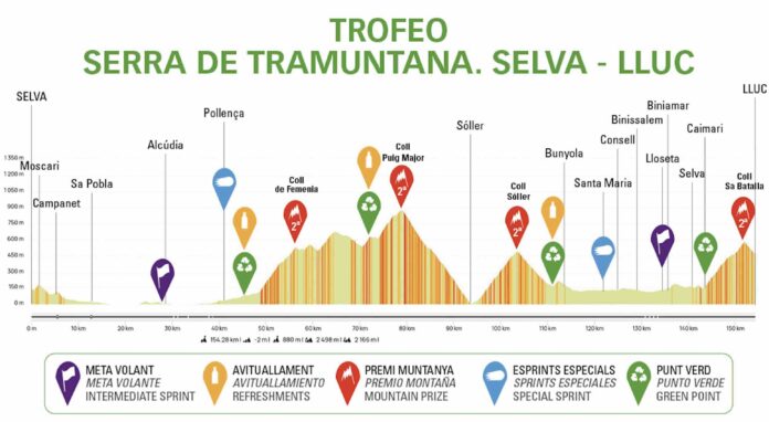 Trofeo Serra Tramuntana 2026 parcours engagés direct TV et analyse