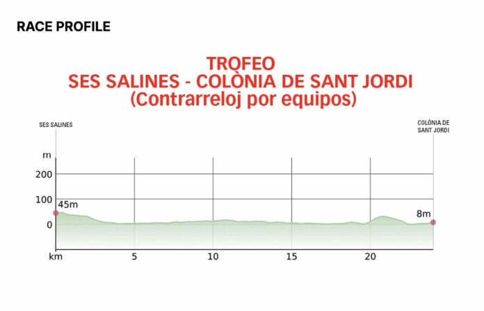 Trofeo Ses Salines 2026 ordre départ enjeux et rôle d'Evenepoel