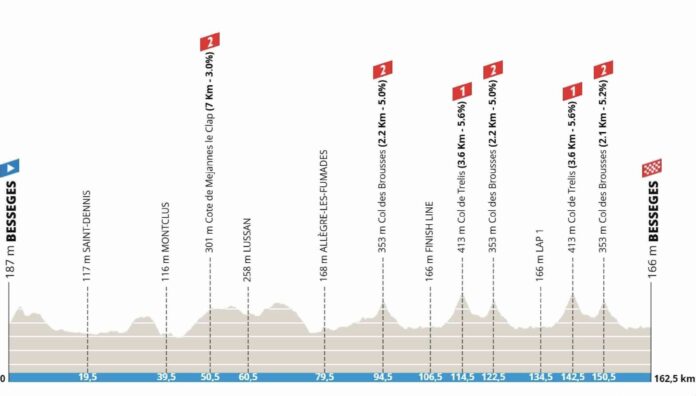 Etoile de Bessèges 2026 étape 3 parcours favoris diffusion TV analyse