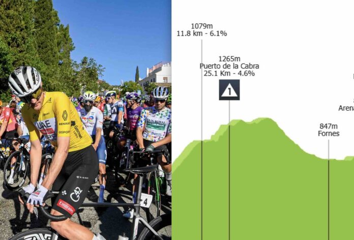 Tour d'Andalousie 2026 parcours favoris engagés Ruta del Sol