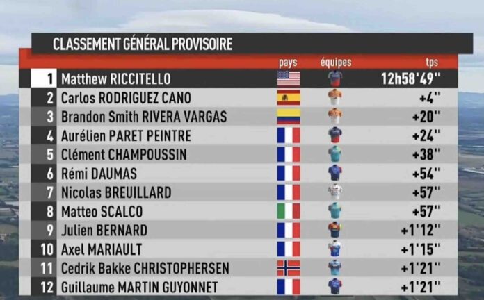 Tour de La Provence 2026 classement général final
