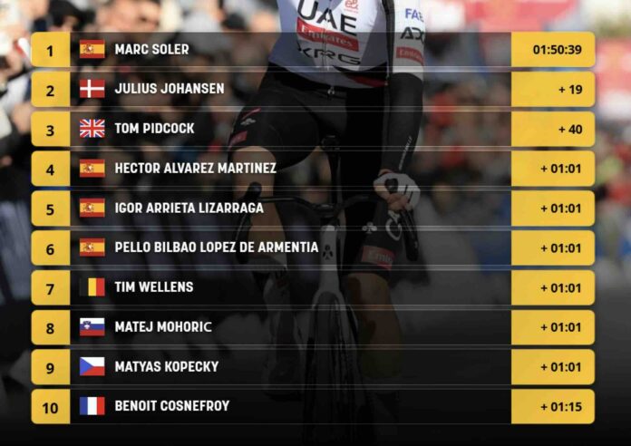 Tour de Murcie 2026 classement général final