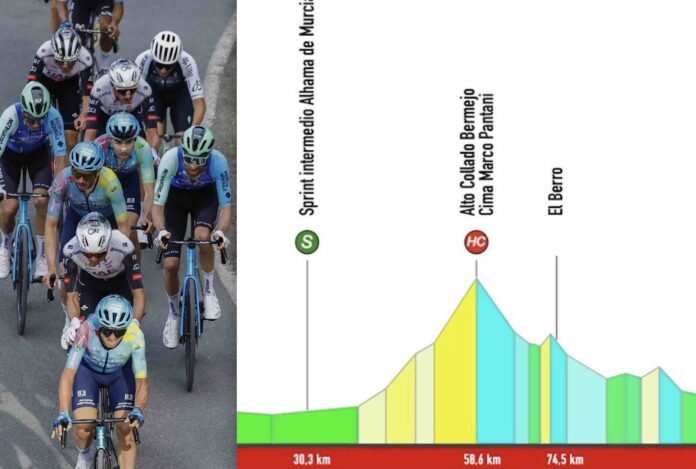 Tour de Murcie 2026 parcours favoris engagés diffusion TV
