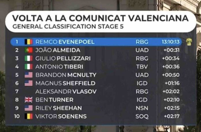 Tour de Valence 2026 classement général final