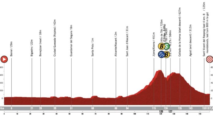 Tour de Valence 2026 étape 3 parcours favoris diffusion TV