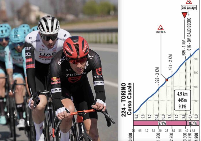 Milan Turin 2026 parcours engagés favoris diffusion TV direct