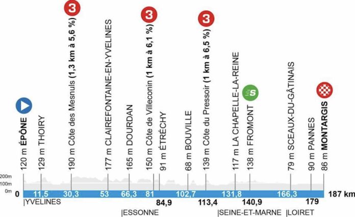 Paris Nice 2026 étape 2 tracé profil et horaires Epône Montargis