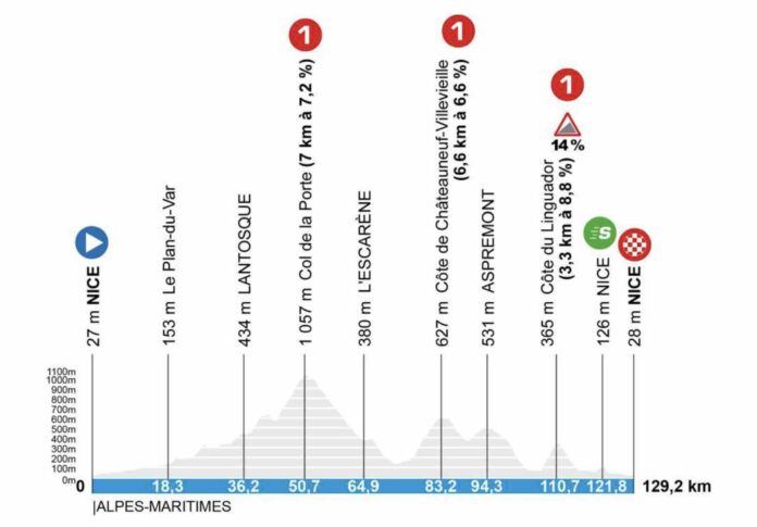 Paris Nice 2026 étape 8 parcours favoris et enjeux du final niçois