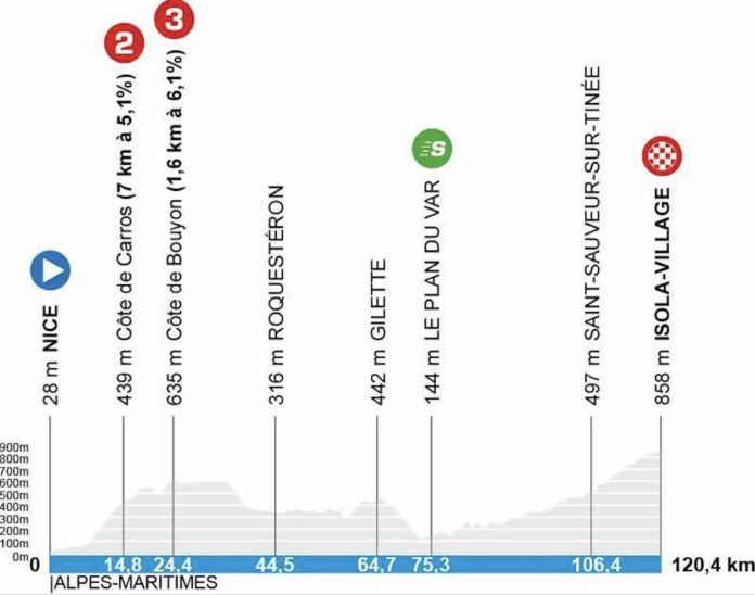 Paris Nice 2026 parcours modifié de la 7e étape arrivée à Isola village