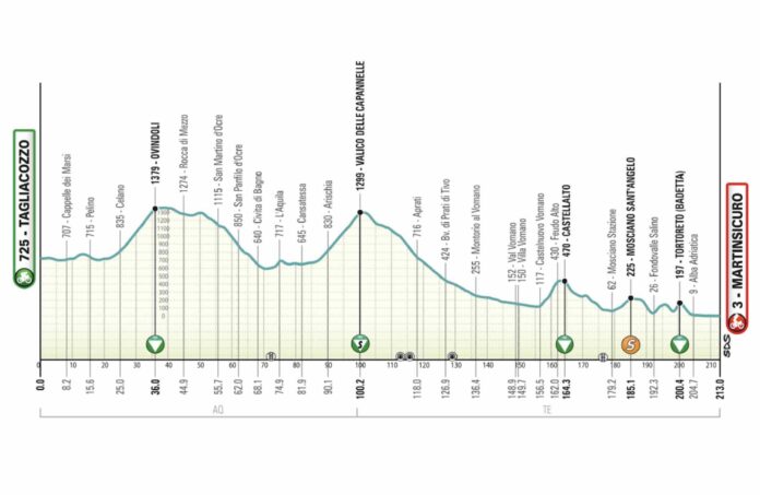 Tirreno Adriatico 2026 étape 4 de Tagliacozzo à Martinsicuro