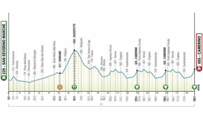Tirreno Adriatico 2026 étape 6 parcours favoris de l'étape reine