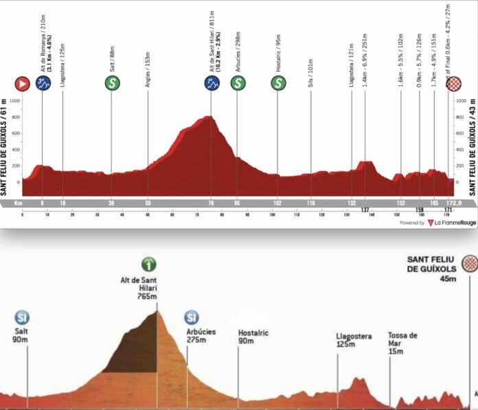 Tour de Catalogne 2026 étape 1 parcours favoris diffusion TV direct
